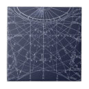 Buscar antigüedad azulejos Viejo