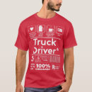 Buscar trending topic camisetas Música