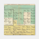 Buscar genealogía imanes Imperio