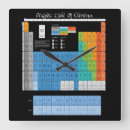 Buscar ecuaciones relojes de pared General y unisex