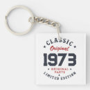 Buscar originales llaveros Vintage