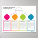 Buscar museos posters Educación
