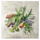 Buscar falso azulejos Para todos