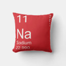 Buscar sodio Química