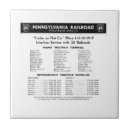 Buscar plan azulejos Trenes