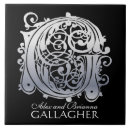 Buscar plateado azulejos Para ellos