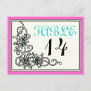 Buscar turquesa y rosa postales Floral