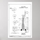 Buscar ingeniería posters General y unisex
