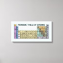 Buscar tabla periódica lienzos Divertido