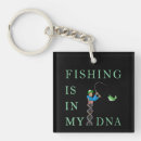 Buscar adn llaveros Dna