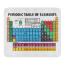 Buscar tabla periódica tablas cortar Química