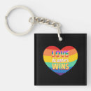 Buscar gay llaveros 1 ᵉʳ burla