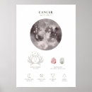 Buscar zodiaco posters Signo de estrella