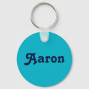 Buscar aaron Nombre