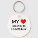 Buscar berkeley llaveros California