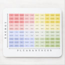 Buscar psicología alfombrillas de raton Mental