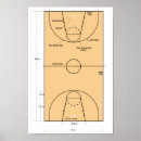 Buscar baloncesto posters Entrenadores