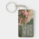 Buscar momento llaveros Comentar