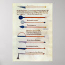 Buscar medicina medieval posters Francés