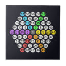 Buscar matemáticas azulejos Ciencia
