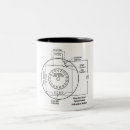 Buscar del electricista tazas Para todos