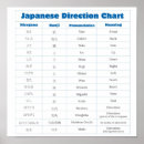 Buscar katakanas posters Carácter