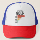 Buscar colocación gorras 4 º colocación