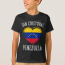 Buscar cristóbal Historia