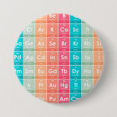 Buscar tabla periódica de los elementos chapas General y unisex