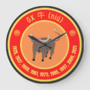 Buscar zodiaco chino relojes de pared Astrología