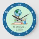 Buscar clase de geografía posters Profesor