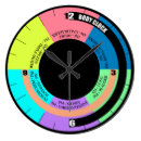 Buscar cuerpo relojes de pared Para todos