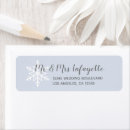 Buscar snowflake etiquetas Invitados