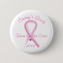 Buscar cáncer de pecho pins Raza