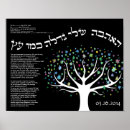 Buscar documento posters Matrimonio