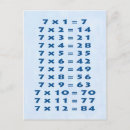 Buscar tabla de multiplicación postales Matemáticas