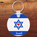 Buscar israel llaveros Marcar