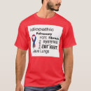 Buscar pulmonar Conciencia