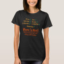 Buscar continente camisetas Mundo
