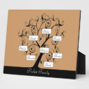 Buscar apellidos placas fotograbadas Árbol familiar