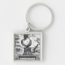 Buscar ordenar llaveros 17mo