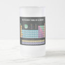 Buscar tabla periódica de los elementos tazas Geek