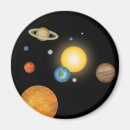 Buscar sistema solar imanes Astronauta