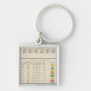 Buscar agricultura llaveros Estadística