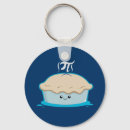 Buscar matemáticas pi llaveros Humor