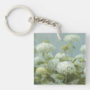 Buscar hydrangea llaveros Jardín
