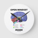 Buscar brain arte Anatomy