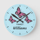 Buscar dibujo la mariposa de relojes de pared Para todos