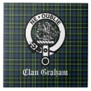 Buscar escudo azulejos Familia