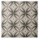 Buscar retro azulejos De moda